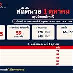 ตรวจหวย 1 ตุลาคม
